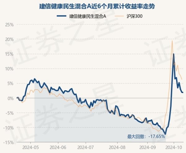 开yun体育网该基金钞票设立：股票占净值比82.75%-开云滚球(官方)kaiyun官网入口