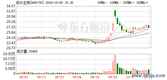 云开体育市销率（TTM）约6.6倍-开云滚球(官方)kaiyun官网入口