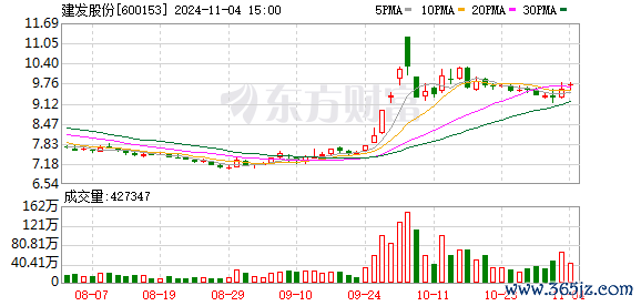 体育游戏app平台瞻望召募资金总数为不跳跃77.88亿元-开云滚球(官方)kaiyun官网入口