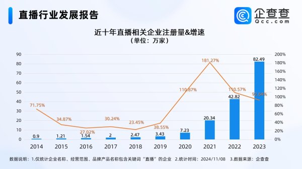 开yun体育网现在直播关系企业主要漫衍在批发和零卖业-开云滚球(官方)kaiyun官网入口