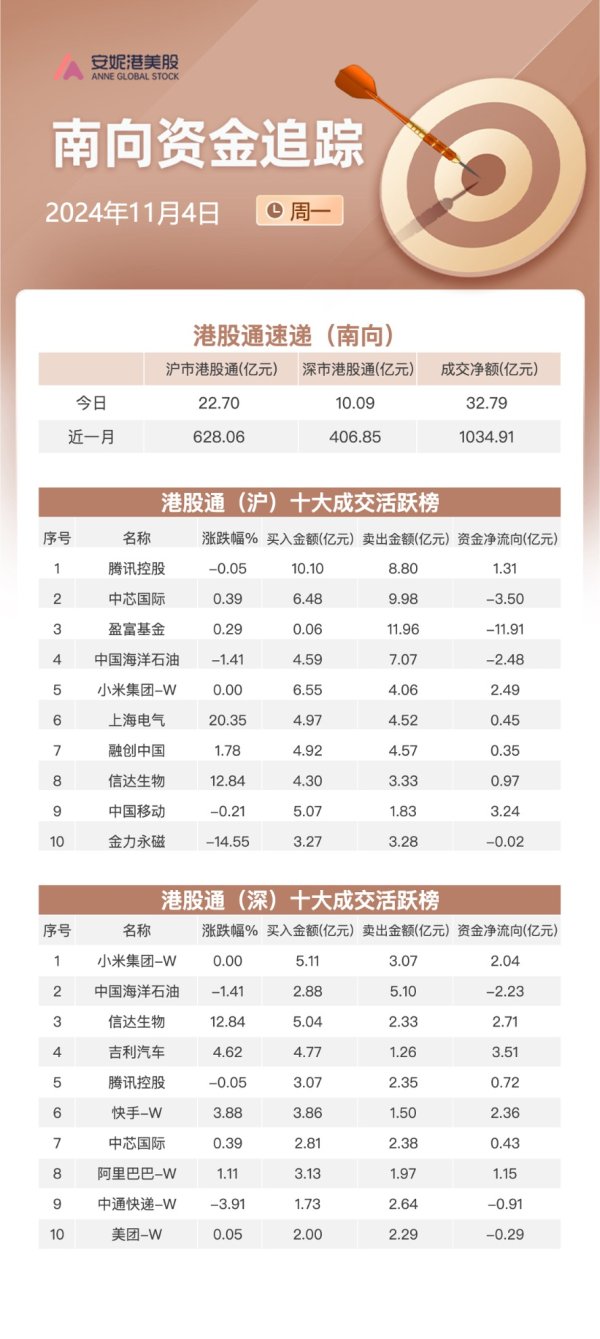 开yun体育网深港股通净流入约10.09亿港元-开云滚球(官方)kaiyun官网入口